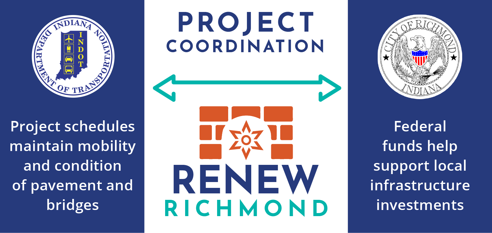 INDOT Launches Renew Richmond,  Page for Richmond Road Projects